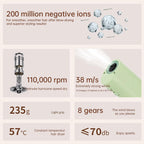 High-Speed Quiet Pet Hair Dryer